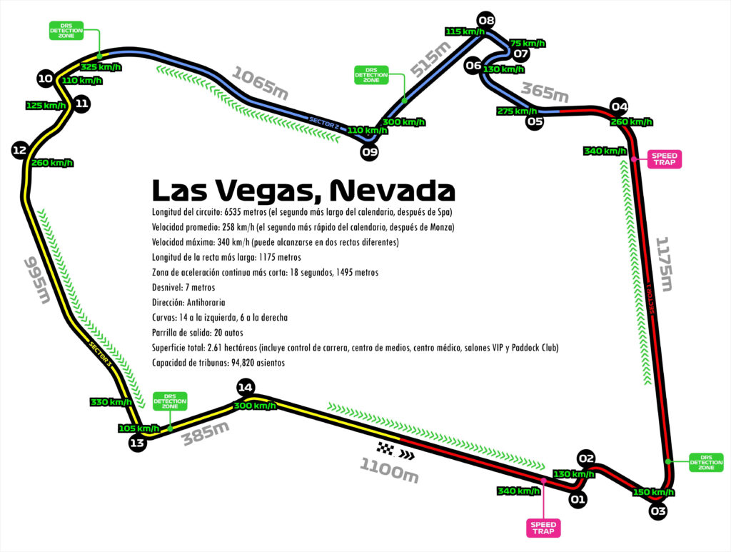 El circuito de la próxima cita de la máxima categoria.