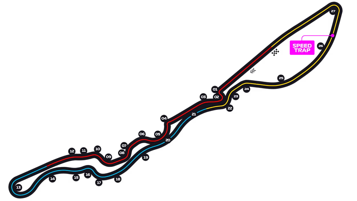 Trazado del circuito de Yeda