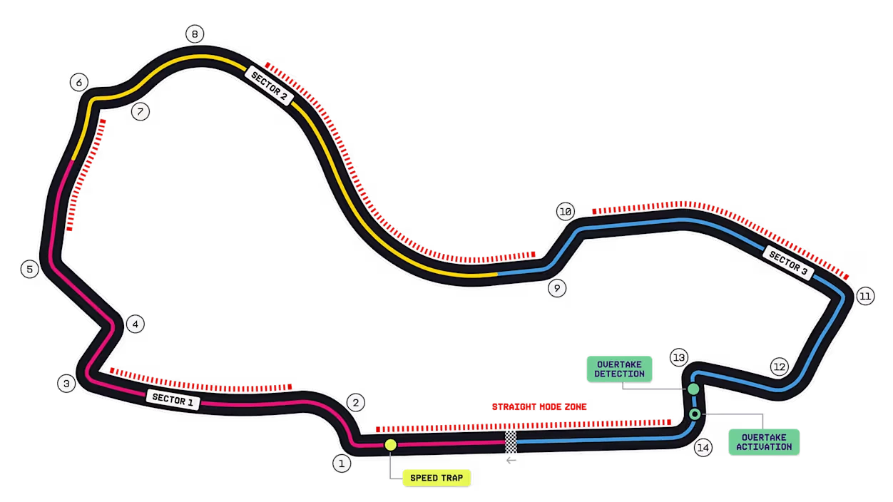 Trazado del circuito Albert Park de Australia