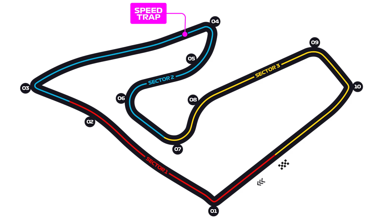 Trazado del Red Bull Ring