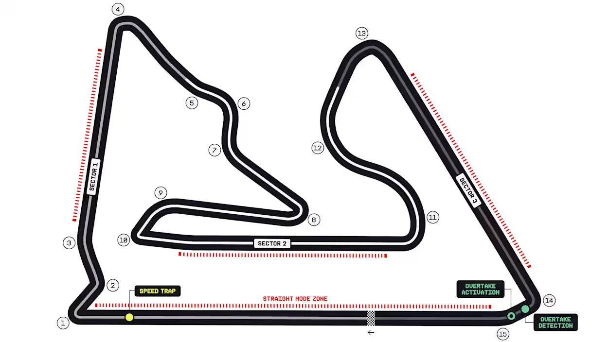 Trazado del circuito de Sakhir