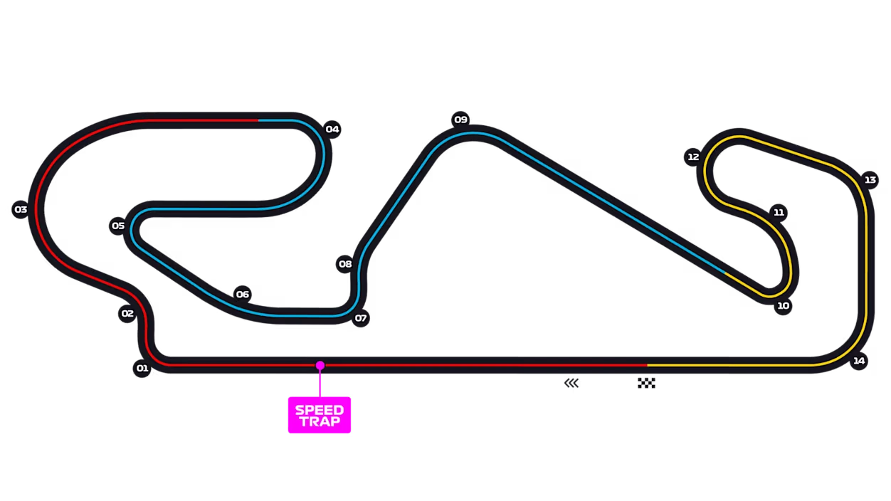 Trazado del circuito de Barcelona-Catalunya