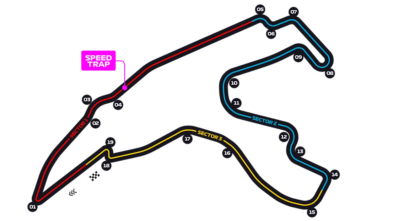 Trazado del circuito de Spa-Francorchamps