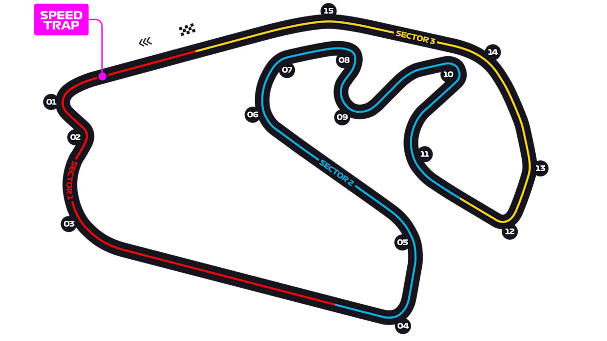 Trazado del circuito de Interlagos