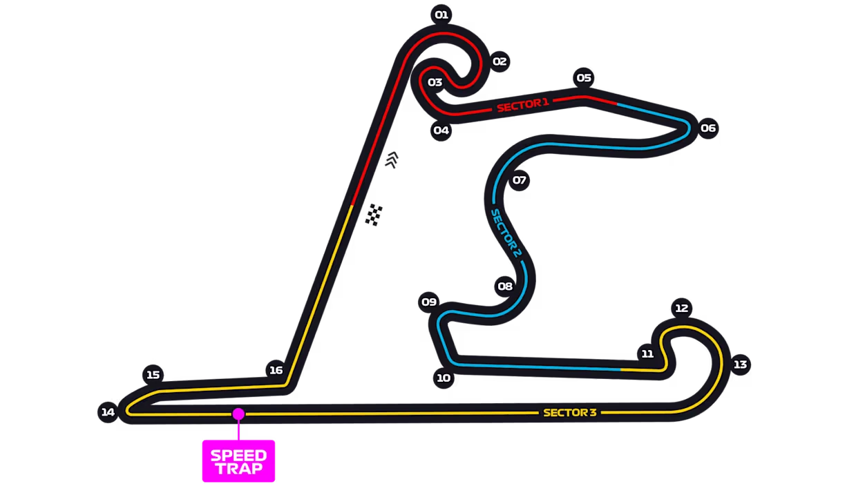 Trazado del circuito de Shanghái