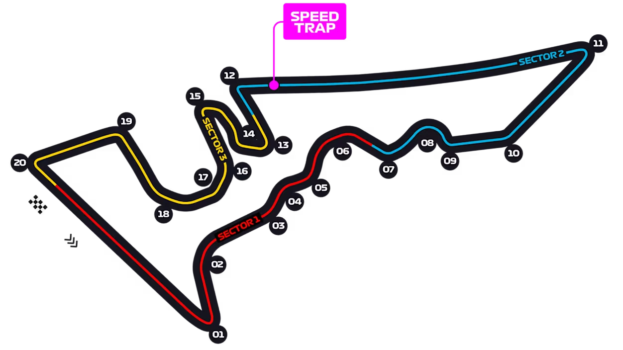 Trazado del circuito de Austin