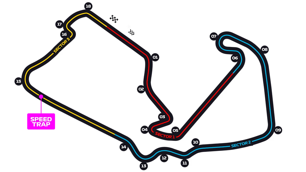 Trazado del circuito de Silverstone