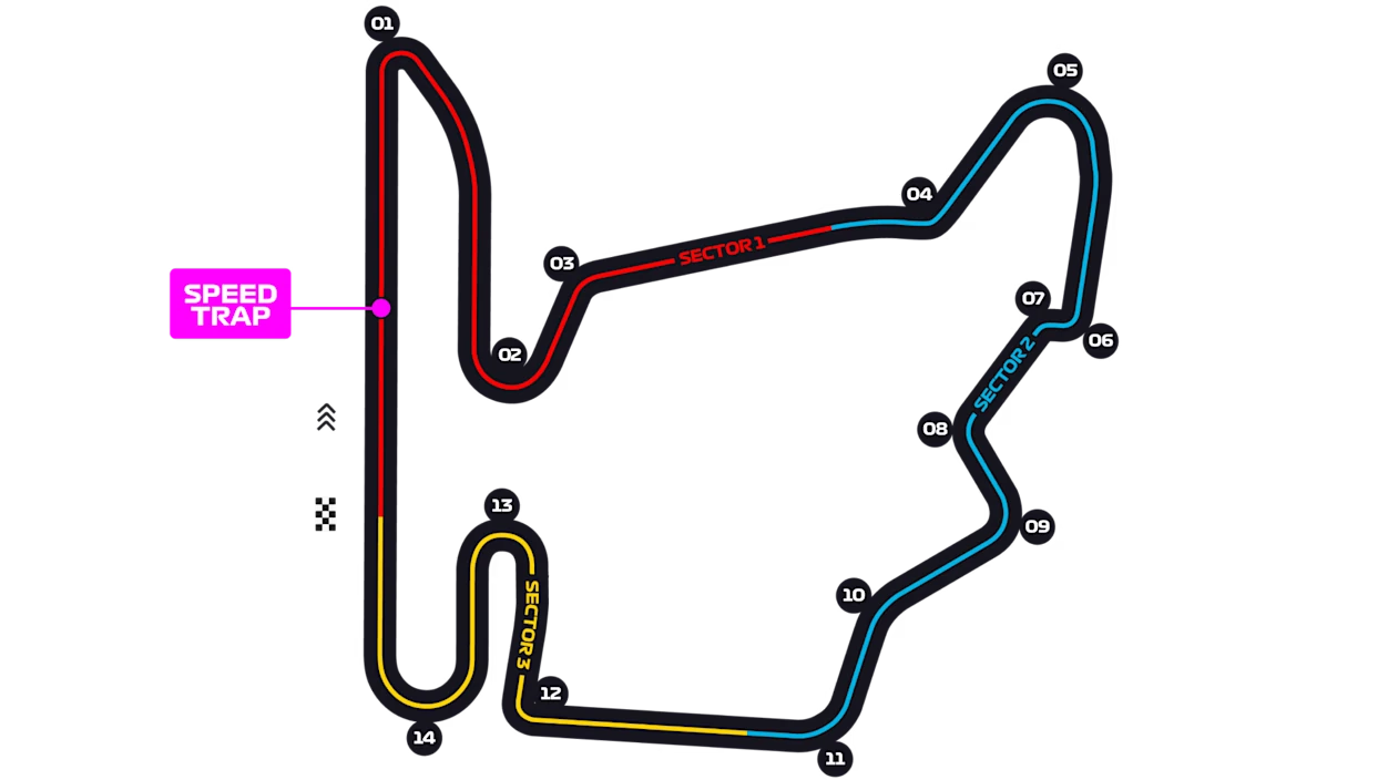 Trazado del circuito Hungaroring