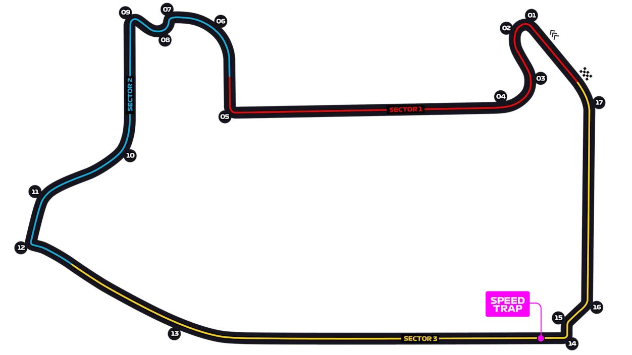 Trazado del circuito de Las Vegas