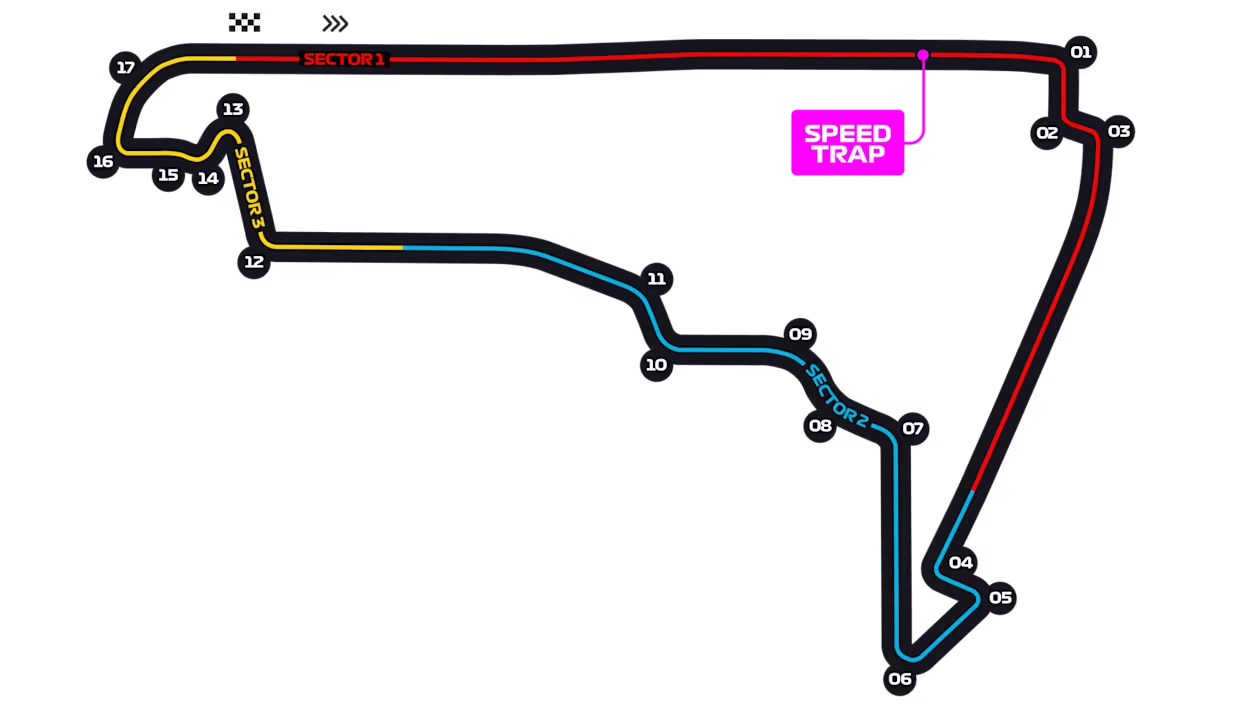 Trazado del circuito Hermanos Rodríguez