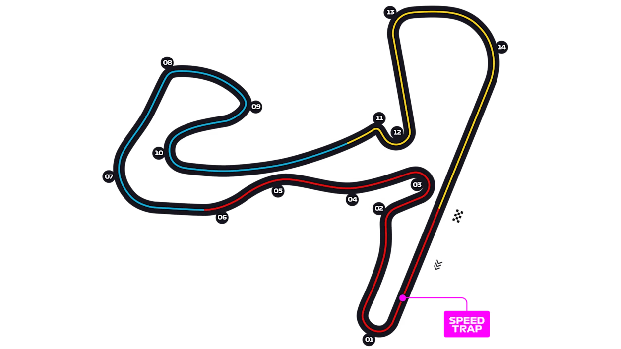 Trazado del circuito de Zandvoort