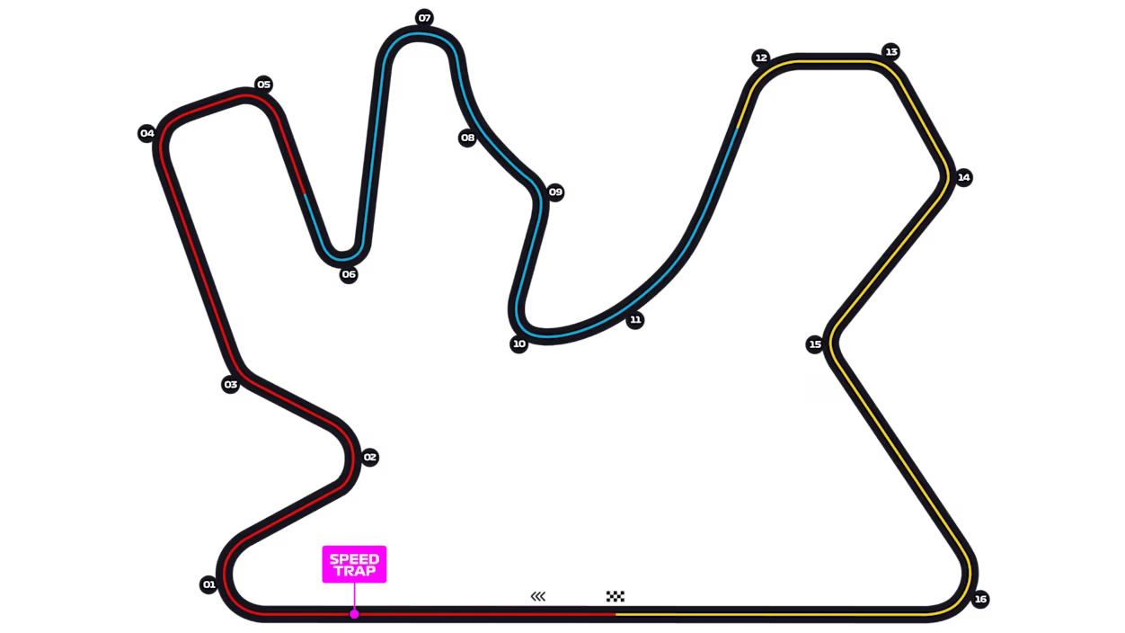 Trazado del circuito de Lusail